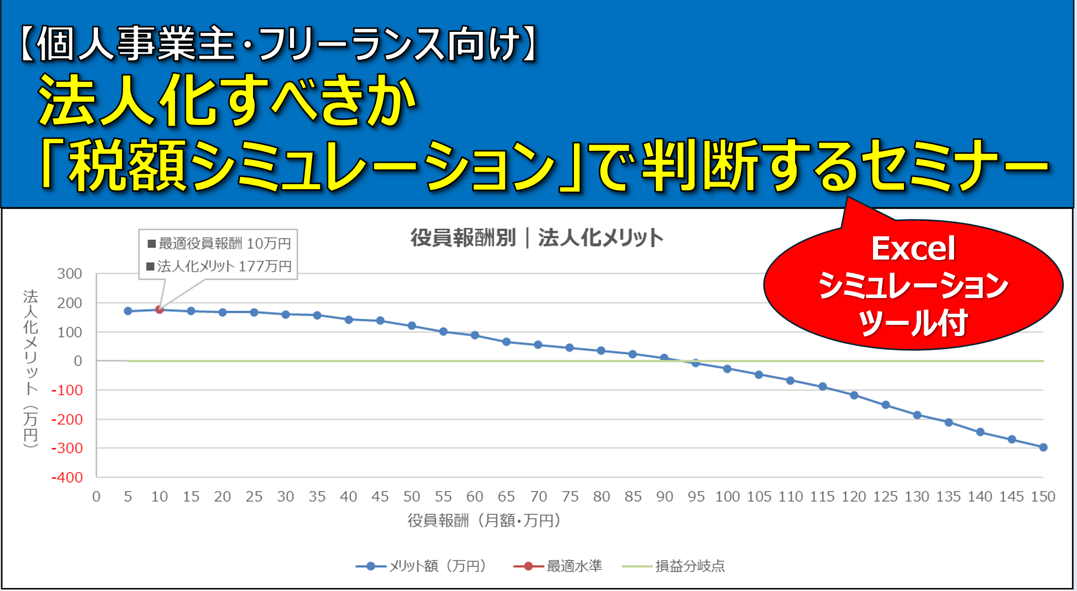 法人化すべきか「税額シミュレーション」で判断するセミナー